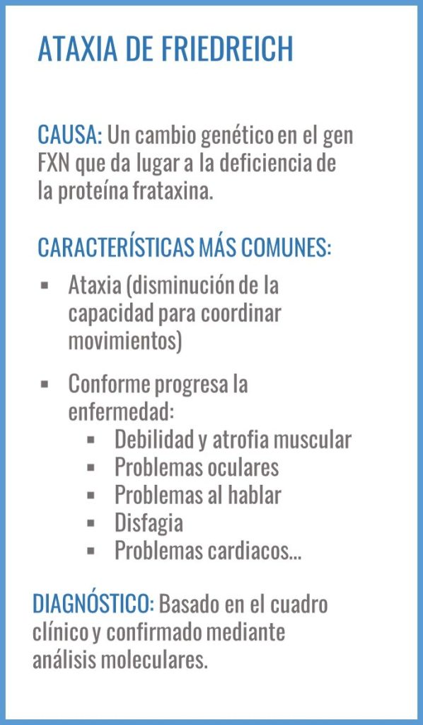 Ataxia De Friedreich Genotipia