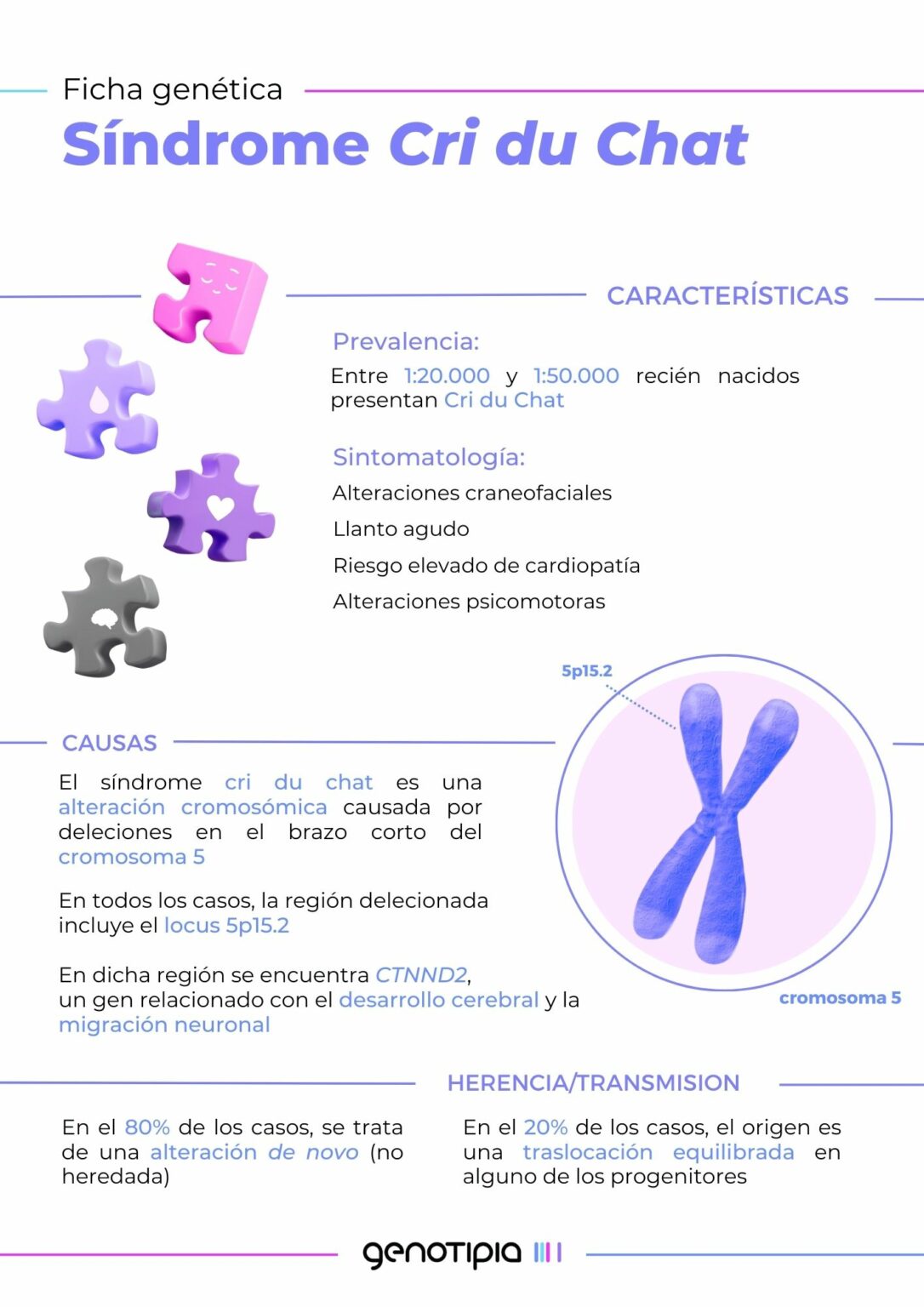 Ficha Genética: Síndrome De Cri Du Chat - Genotipia