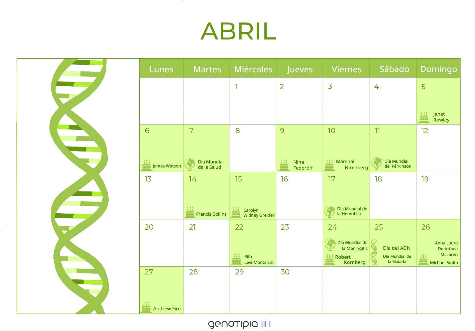 Calendario Mes De Abril Calendario genético: abril 2020 - El Blog de Genotipia