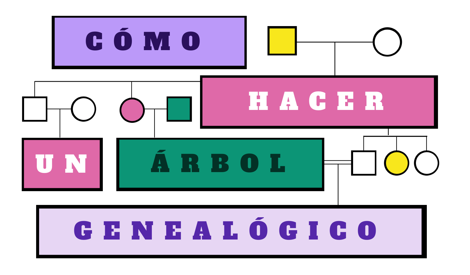 el titulo de mi arbol genealogico