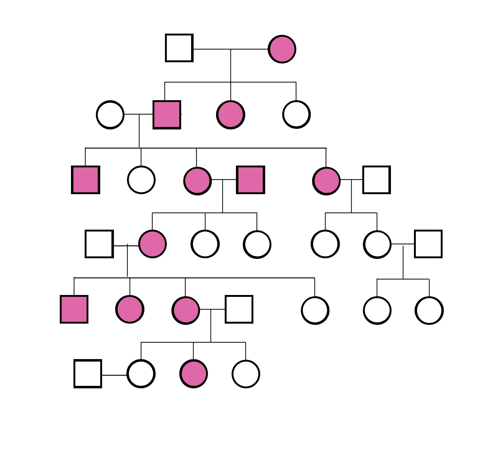 diagrama que muestra el árbol genealógico de tres generaciones