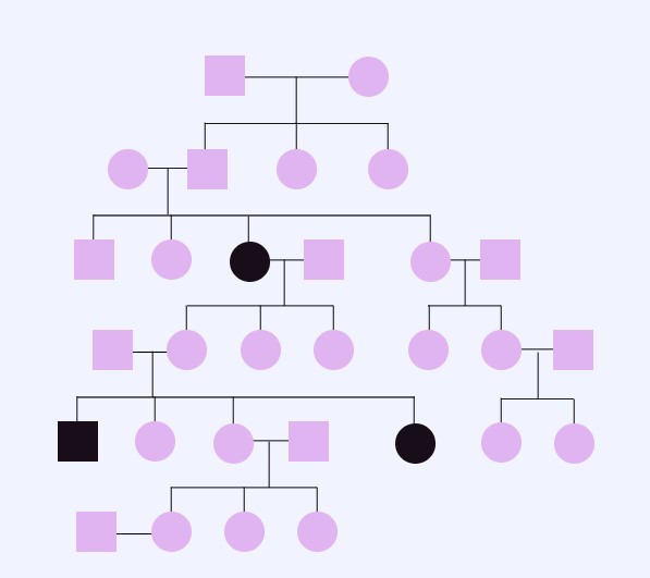 melanoma familiar