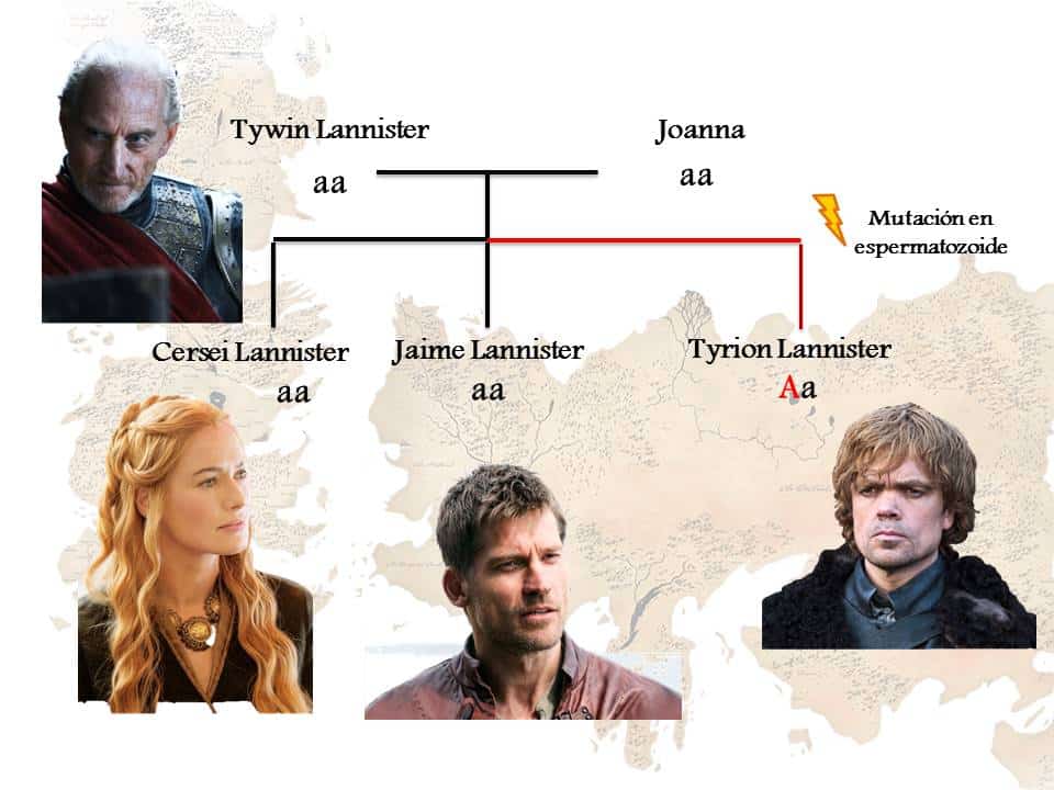 lannister acondroplasia