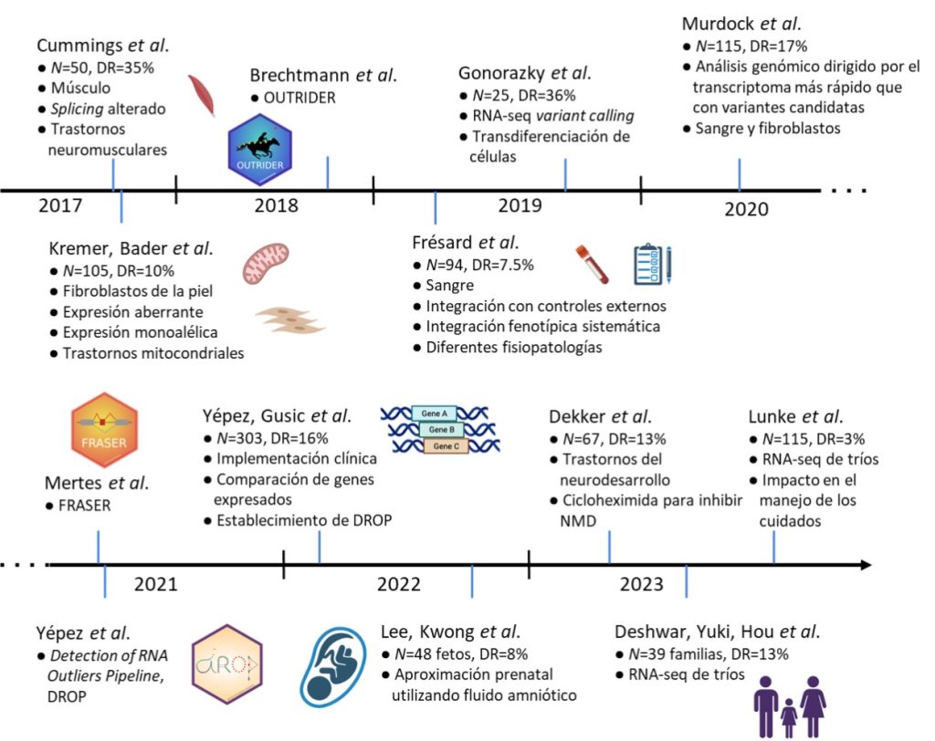 RNA-seq