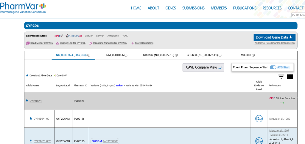 PharmVar es un recurso muy útil para la implementación de la farmacogenética  y la farmacogenómica.