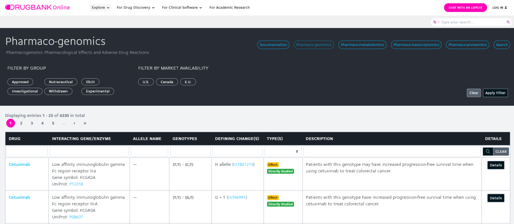 Ejemplo de la base de datos de farmacogenética y farmacogenómica de DrugBank Online.