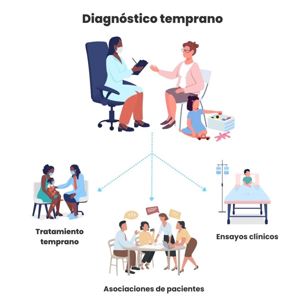 beneficios del diagnóstico temprano en trastornos del neurodesarrollo