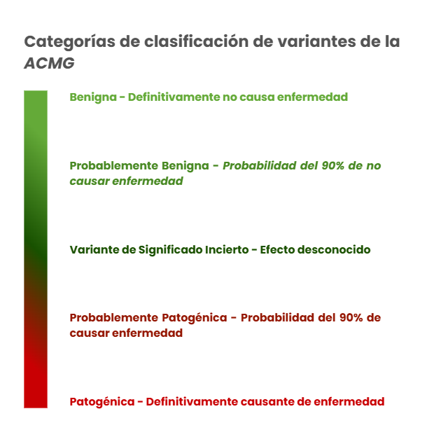 clasificacion de variantes snp